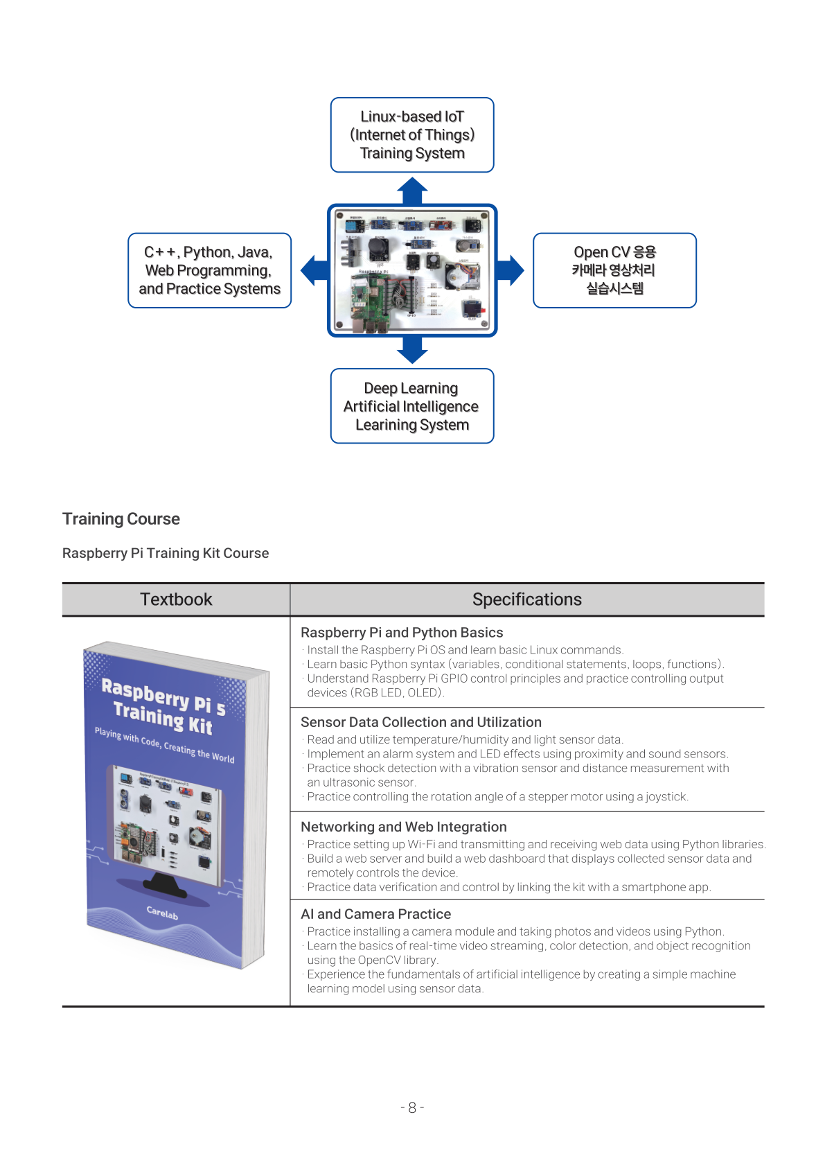 Raspberry Pi 5 Training Kit Textbook